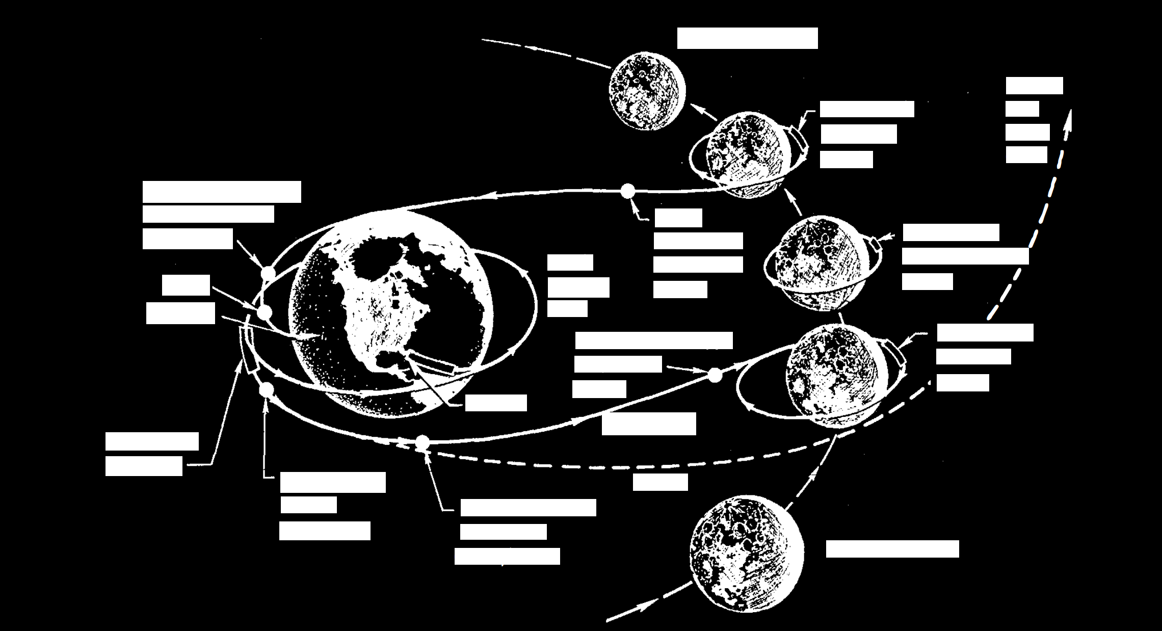 Apollo 8 mission profile