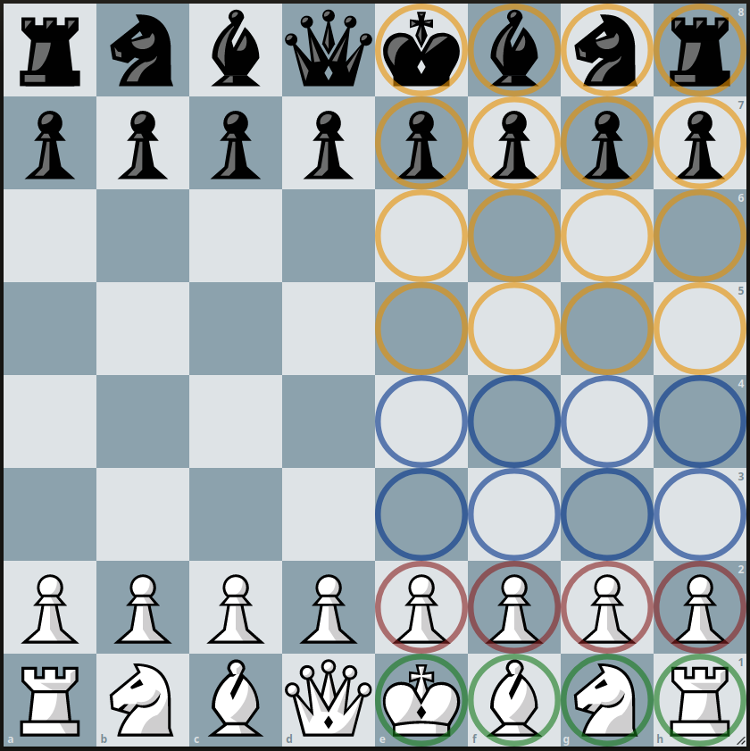 an annotated chessboard, showing the locations of the king buckets