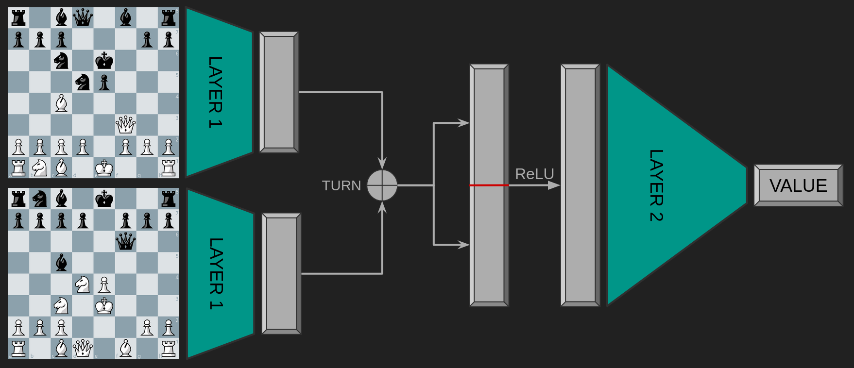 a diagram of an NNUE architecture